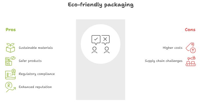 Matches Manufacturing Environmental Concerns and Non-Sustainable Packaging