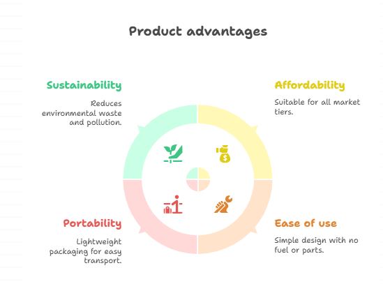 Wax Matches Manufacturers Over Alternatives