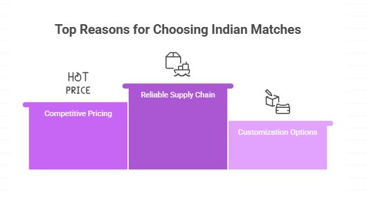 Match Box Manufacturers