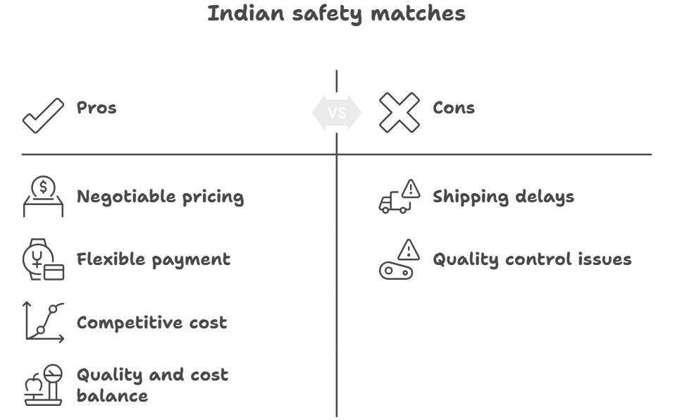 Safety Matches Manufacturers Pricing, Payment Terms & Commercial Best Practices